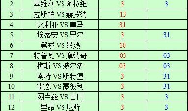  法甲收官多场对决决定欧战资格归属