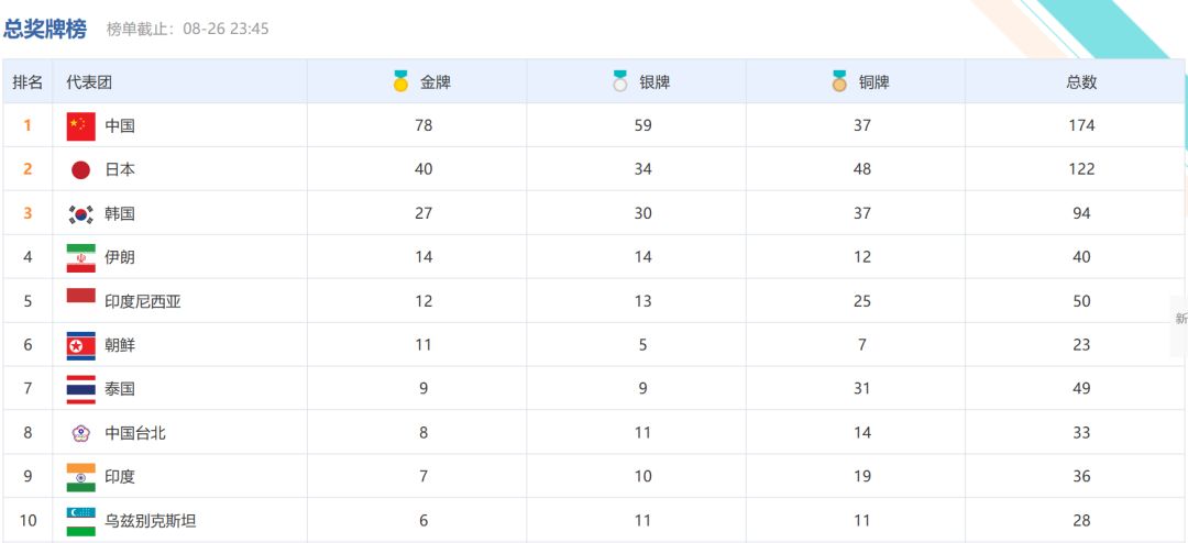  德甲新政允许单场换五人规则永久化  